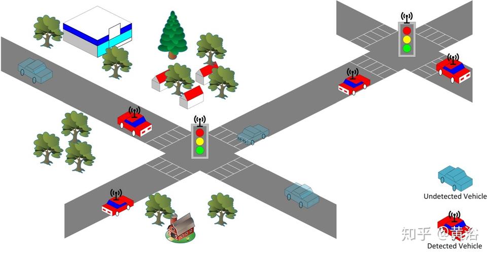 智能交通系统(its)作为缓解交通拥堵的一种方法已经引起了研究人员和
